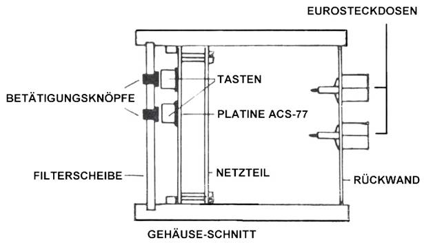 Gehäuseschnitt Darstellung